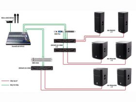 Âm Thanh Thông Báo,Âm Thanh Hội Trường